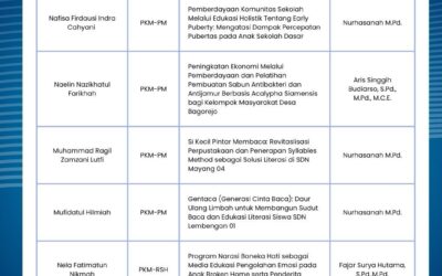 Prestasi gemilang dalam Program Kreativitas Mahasiswa (PKM) tahun 2025
